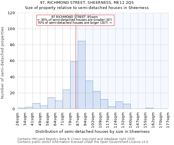 97, RICHMOND STREET, SHEERNESS, ME12 2QS: Size of property relative to semi-detached houses houses in Sheerness