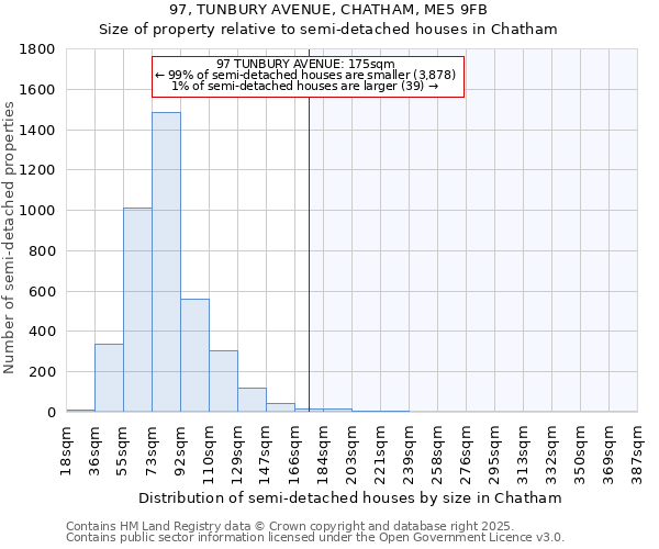 97, TUNBURY AVENUE, CHATHAM, ME5 9FB: Size of property relative to semi-detached houses houses in Chatham