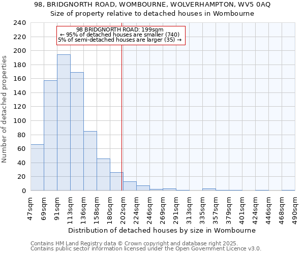 98, BRIDGNORTH ROAD, WOMBOURNE, WOLVERHAMPTON, WV5 0AQ: Size of property relative to detached houses houses in Wombourne