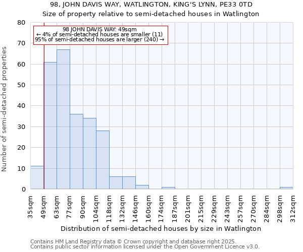 98, JOHN DAVIS WAY, WATLINGTON, KING'S LYNN, PE33 0TD: Size of property relative to semi-detached houses houses in Watlington