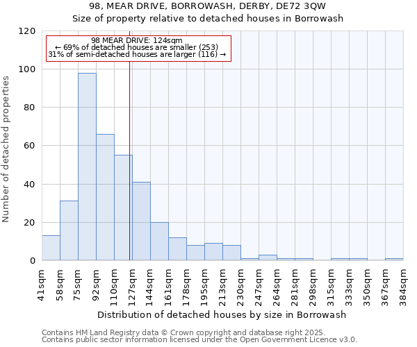 98, MEAR DRIVE, BORROWASH, DERBY, DE72 3QW: Size of property relative to detached houses houses in Borrowash
