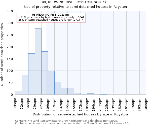 98, REDWING RISE, ROYSTON, SG8 7XE: Size of property relative to semi-detached houses houses in Royston