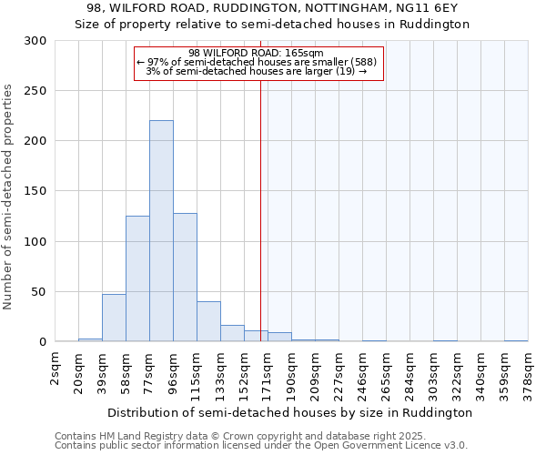 98, WILFORD ROAD, RUDDINGTON, NOTTINGHAM, NG11 6EY: Size of property relative to detached houses in Ruddington