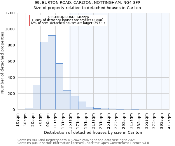 99, BURTON ROAD, CARLTON, NOTTINGHAM, NG4 3FP: Size of property relative to detached houses houses in Carlton