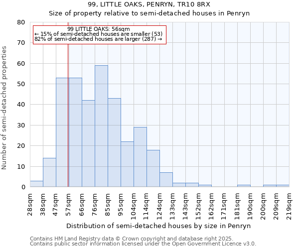 99, LITTLE OAKS, PENRYN, TR10 8RX: Size of property relative to detached houses in Penryn