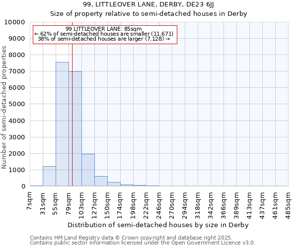 99, LITTLEOVER LANE, DERBY, DE23 6JJ: Size of property relative to semi-detached houses houses in Derby