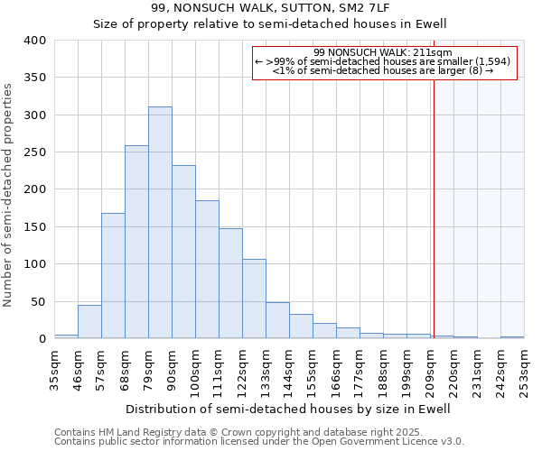 99, NONSUCH WALK, SUTTON, SM2 7LF: Size of property relative to detached houses in Ewell