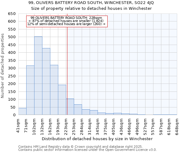 99, OLIVERS BATTERY ROAD SOUTH, WINCHESTER, SO22 4JQ: Size of property relative to detached houses houses in Winchester