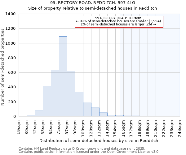 99, RECTORY ROAD, REDDITCH, B97 4LG: Size of property relative to semi-detached houses houses in Redditch