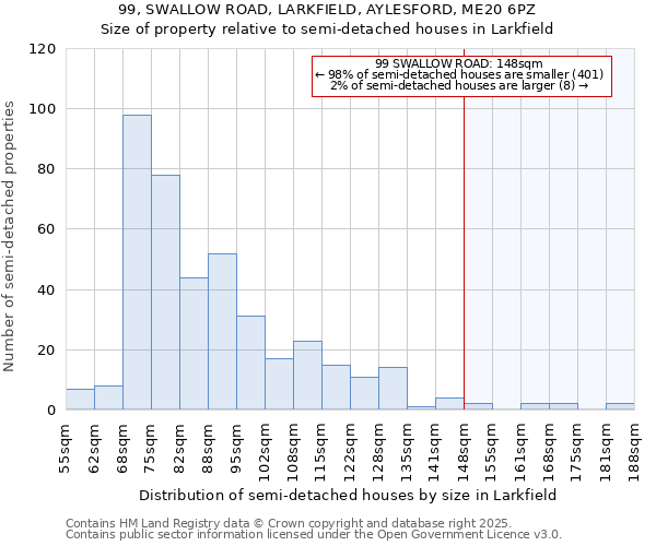 99, SWALLOW ROAD, LARKFIELD, AYLESFORD, ME20 6PZ: Size of property relative to semi-detached houses houses in Larkfield