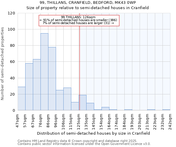 99, THILLANS, CRANFIELD, BEDFORD, MK43 0WP: Size of property relative to semi-detached houses houses in Cranfield