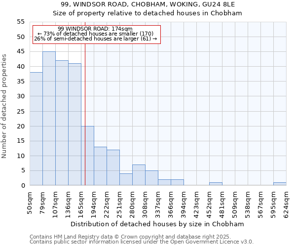 99, WINDSOR ROAD, CHOBHAM, WOKING, GU24 8LE: Size of property relative to detached houses houses in Chobham