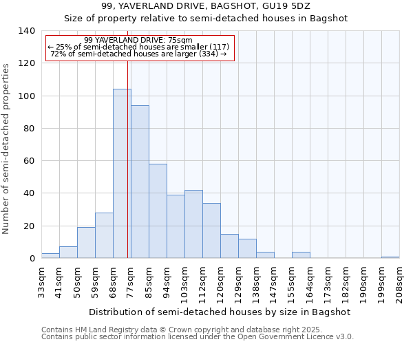 99, YAVERLAND DRIVE, BAGSHOT, GU19 5DZ: Size of property relative to detached houses in Bagshot