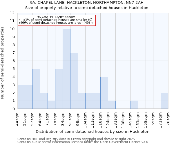 9A, CHAPEL LANE, HACKLETON, NORTHAMPTON, NN7 2AH: Size of property relative to semi-detached houses houses in Hackleton