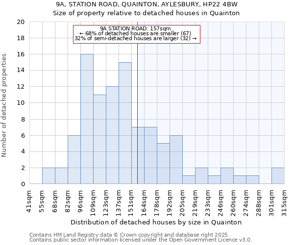9A, STATION ROAD, QUAINTON, AYLESBURY, HP22 4BW: Size of property relative to detached houses houses in Quainton