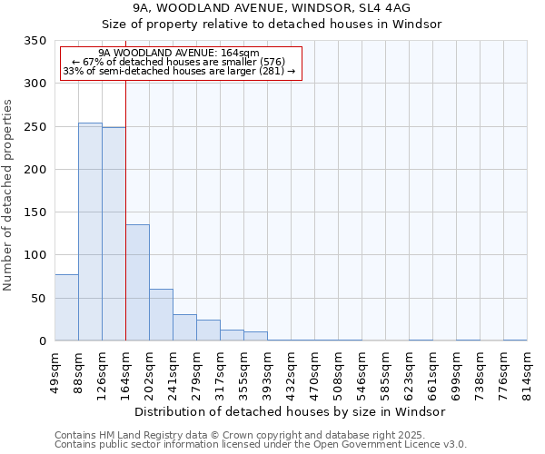 9A, WOODLAND AVENUE, WINDSOR, SL4 4AG: Size of property relative to detached houses houses in Windsor