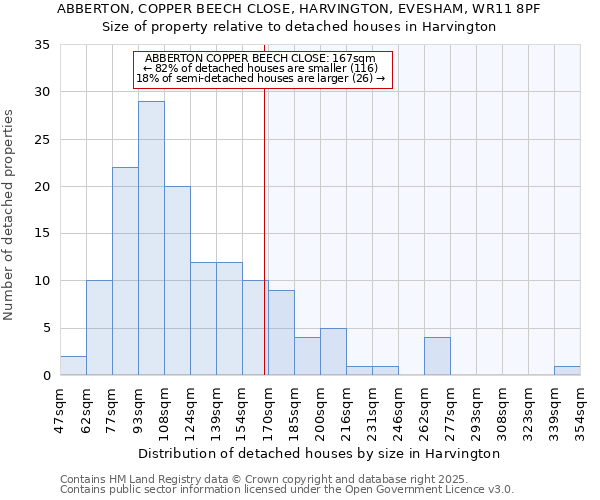 ABBERTON, COPPER BEECH CLOSE, HARVINGTON, EVESHAM, WR11 8PF: Size of property relative to detached houses houses in Harvington