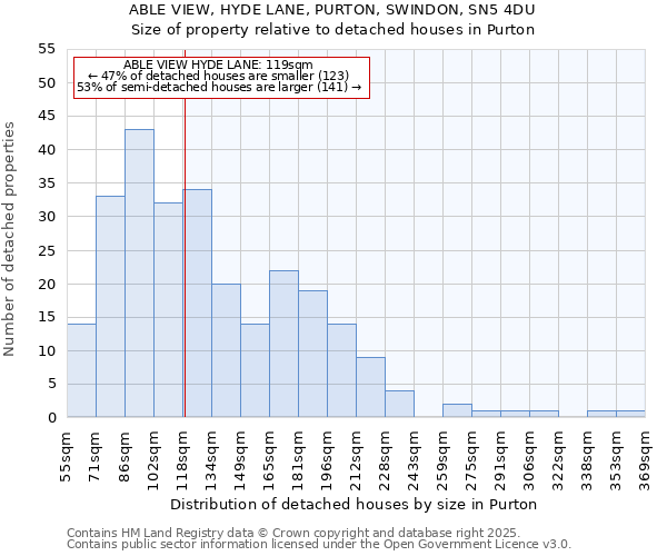 ABLE VIEW, HYDE LANE, PURTON, SWINDON, SN5 4DU: Size of property relative to detached houses houses in Purton