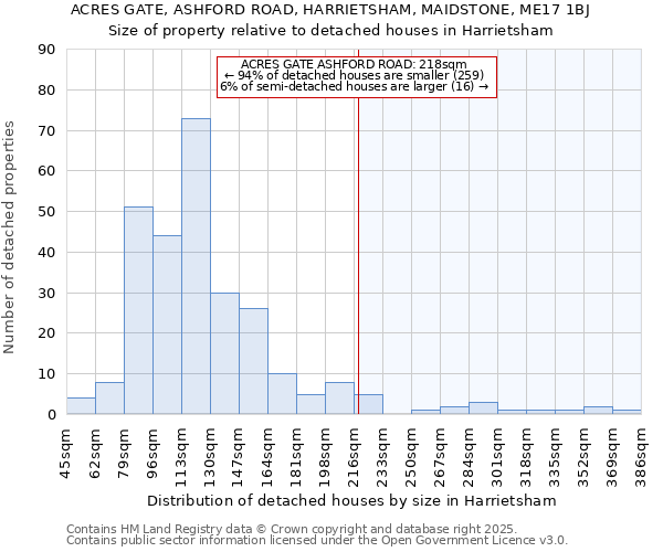 ACRES GATE, ASHFORD ROAD, HARRIETSHAM, MAIDSTONE, ME17 1BJ: Size of property relative to detached houses houses in Harrietsham