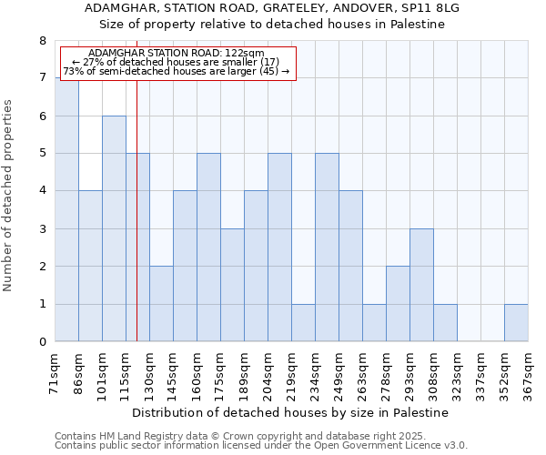 ADAMGHAR, STATION ROAD, GRATELEY, ANDOVER, SP11 8LG: Size of property relative to detached houses in Palestine