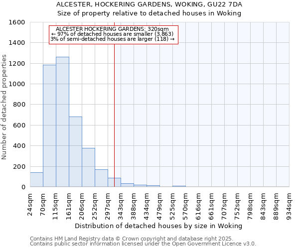 ALCESTER, HOCKERING GARDENS, WOKING, GU22 7DA: Size of property relative to detached houses houses in Woking