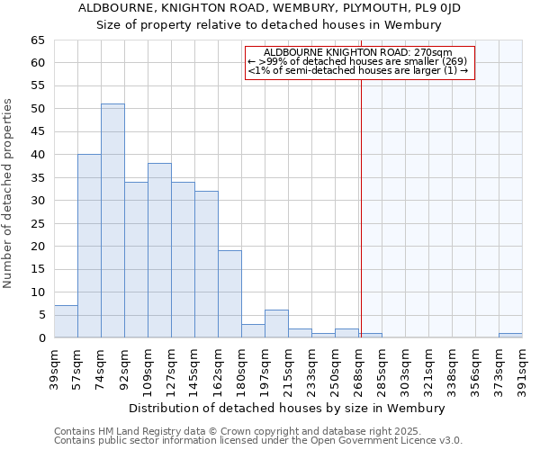 ALDBOURNE, KNIGHTON ROAD, WEMBURY, PLYMOUTH, PL9 0JD: Size of property relative to detached houses in Wembury