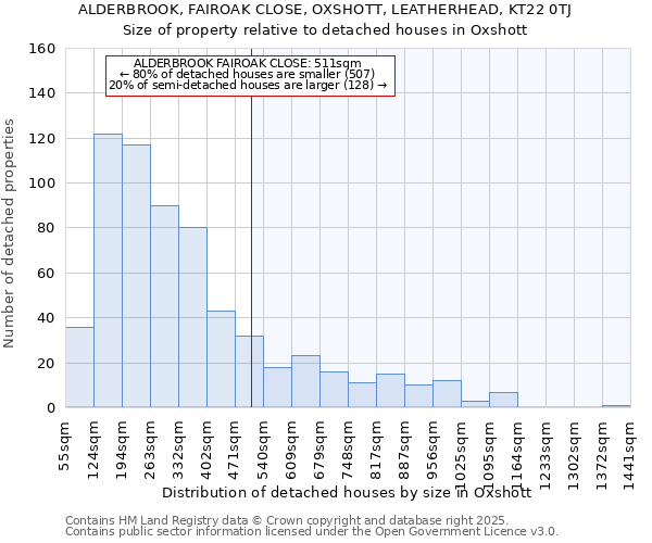 ALDERBROOK, FAIROAK CLOSE, OXSHOTT, LEATHERHEAD, KT22 0TJ: Size of property relative to detached houses houses in Oxshott
