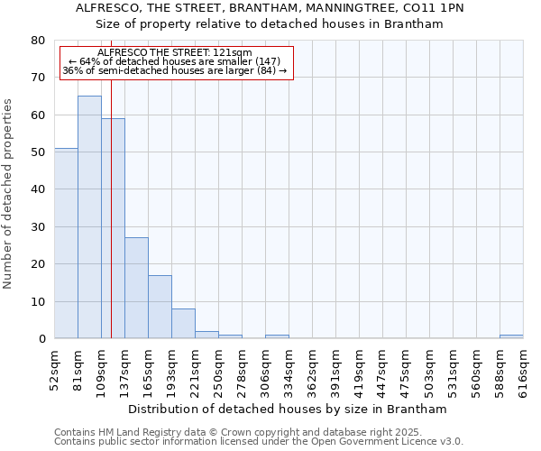 ALFRESCO, THE STREET, BRANTHAM, MANNINGTREE, CO11 1PN: Size of property relative to detached houses houses in Brantham
