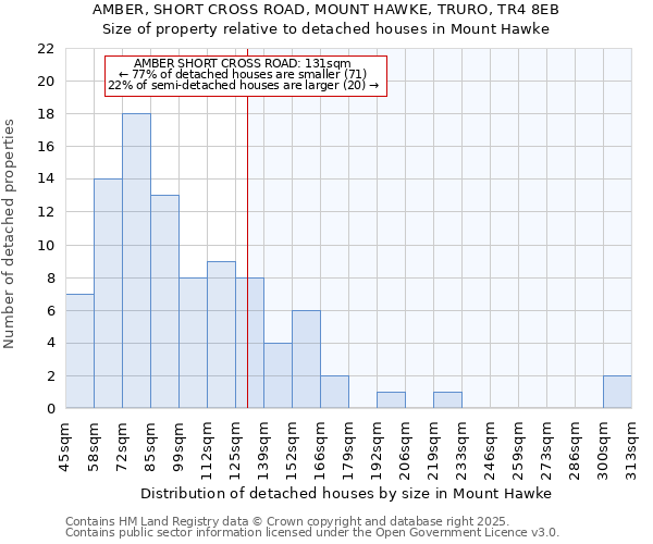 AMBER, SHORT CROSS ROAD, MOUNT HAWKE, TRURO, TR4 8EB: Size of property relative to detached houses houses in Mount Hawke