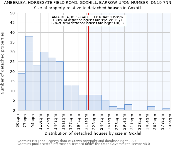 AMBERLEA, HORSEGATE FIELD ROAD, GOXHILL, BARROW-UPON-HUMBER, DN19 7NN: Size of property relative to detached houses in Goxhill