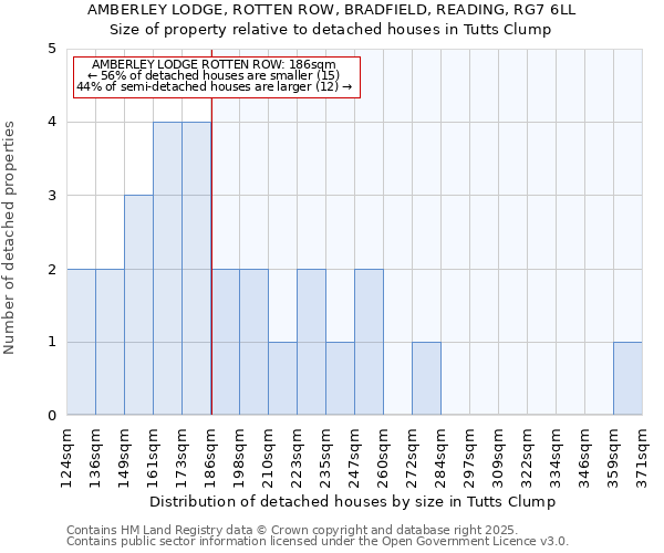 AMBERLEY LODGE, ROTTEN ROW, BRADFIELD, READING, RG7 6LL: Size of property relative to detached houses in Tutts Clump