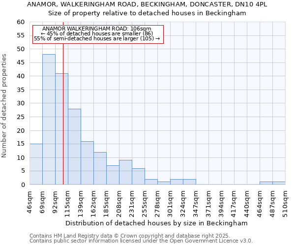 ANAMOR, WALKERINGHAM ROAD, BECKINGHAM, DONCASTER, DN10 4PL: Size of property relative to detached houses houses in Beckingham