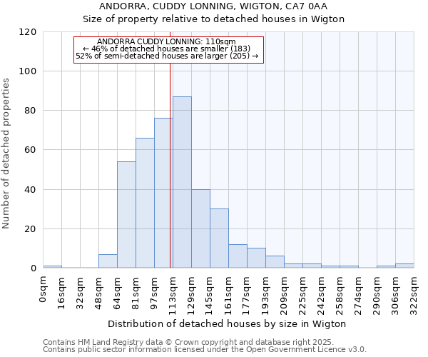 ANDORRA, CUDDY LONNING, WIGTON, CA7 0AA: Size of property relative to detached houses houses in Wigton