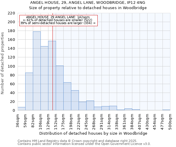 ANGEL HOUSE, 29, ANGEL LANE, WOODBRIDGE, IP12 4NG: Size of property relative to detached houses houses in Woodbridge