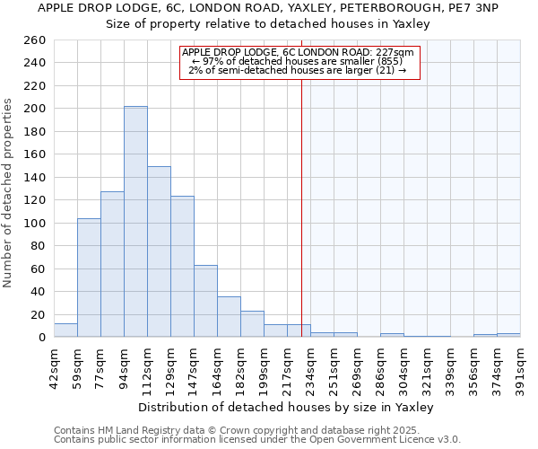 APPLE DROP LODGE, 6C, LONDON ROAD, YAXLEY, PETERBOROUGH, PE7 3NP: Size of property relative to detached houses houses in Yaxley