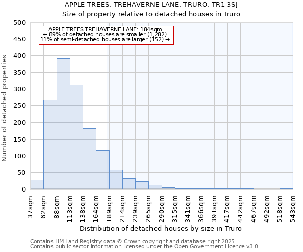 APPLE TREES, TREHAVERNE LANE, TRURO, TR1 3SJ: Size of property relative to detached houses houses in Truro