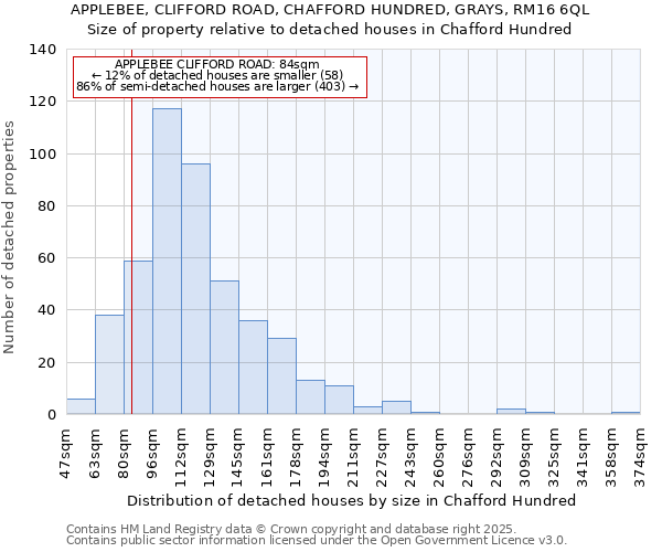 APPLEBEE, CLIFFORD ROAD, CHAFFORD HUNDRED, GRAYS, RM16 6QL: Size of property relative to detached houses houses in Chafford Hundred