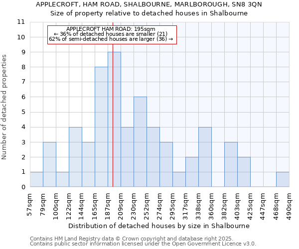 APPLECROFT, HAM ROAD, SHALBOURNE, MARLBOROUGH, SN8 3QN: Size of property relative to detached houses houses in Shalbourne