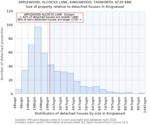 APPLEWOOD, ALCOCKS LANE, KINGSWOOD, TADWORTH, KT20 6BB: Size of property relative to detached houses houses in Kingswood