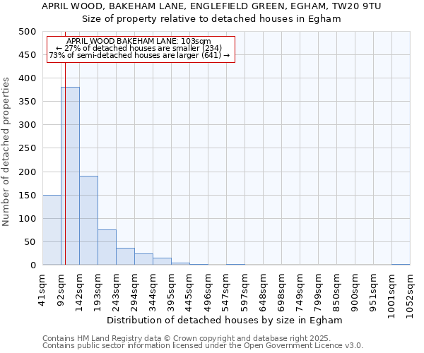 APRIL WOOD, BAKEHAM LANE, ENGLEFIELD GREEN, EGHAM, TW20 9TU: Size of property relative to detached houses houses in Egham