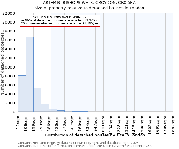 ARTEMIS, BISHOPS WALK, CROYDON, CR0 5BA: Size of property relative to detached houses houses in London