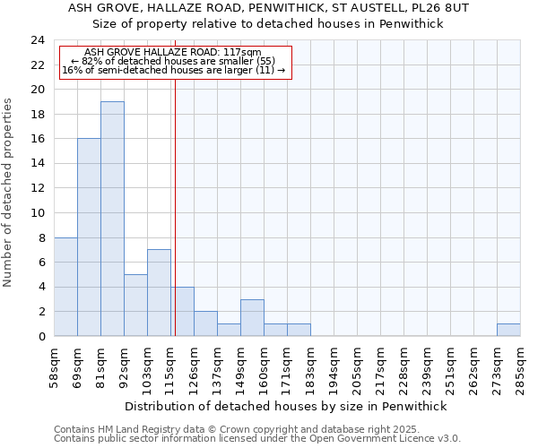 ASH GROVE, HALLAZE ROAD, PENWITHICK, ST AUSTELL, PL26 8UT: Size of property relative to detached houses in Penwithick