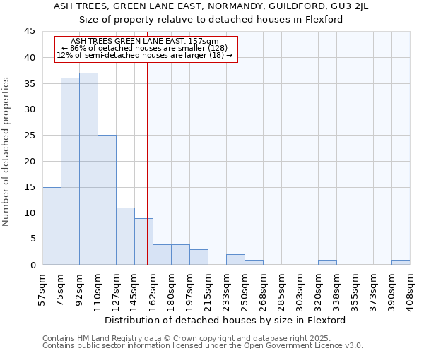 ASH TREES, GREEN LANE EAST, NORMANDY, GUILDFORD, GU3 2JL: Size of property relative to detached houses houses in Flexford