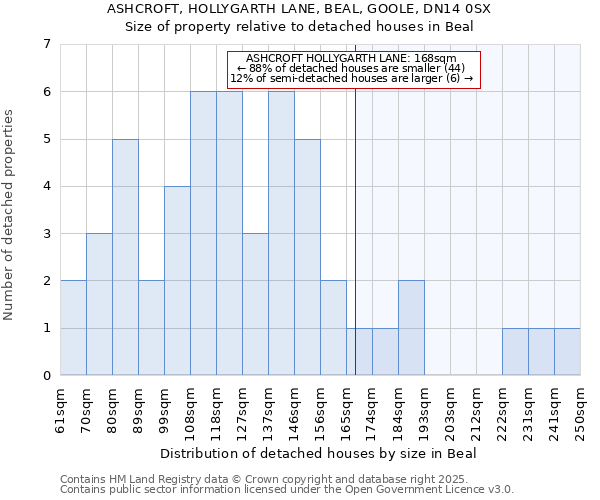 ASHCROFT, HOLLYGARTH LANE, BEAL, GOOLE, DN14 0SX: Size of property relative to detached houses in Beal