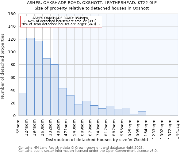 ASHES, OAKSHADE ROAD, OXSHOTT, LEATHERHEAD, KT22 0LE: Size of property relative to detached houses houses in Oxshott