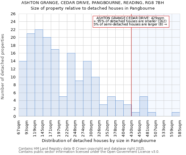 ASHTON GRANGE, CEDAR DRIVE, PANGBOURNE, READING, RG8 7BH: Size of property relative to detached houses in Pangbourne