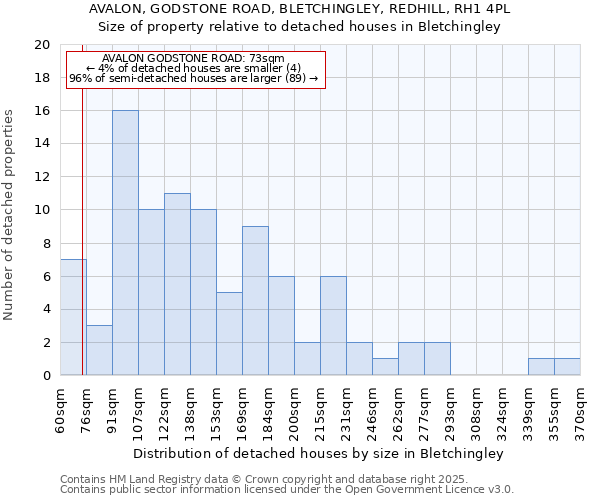AVALON, GODSTONE ROAD, BLETCHINGLEY, REDHILL, RH1 4PL: Size of property relative to detached houses houses in Bletchingley