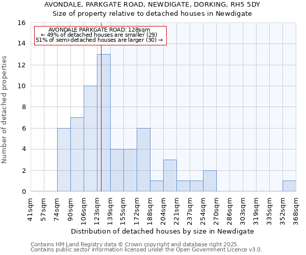 AVONDALE, PARKGATE ROAD, NEWDIGATE, DORKING, RH5 5DY: Size of property relative to detached houses houses in Newdigate