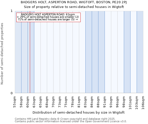BADGERS HOLT, ASPERTON ROAD, WIGTOFT, BOSTON, PE20 2PJ: Size of property relative to semi-detached houses houses in Wigtoft