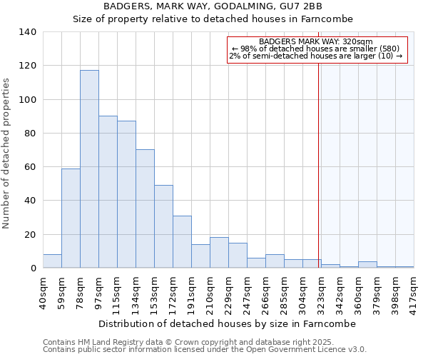 BADGERS, MARK WAY, GODALMING, GU7 2BB: Size of property relative to detached houses in Farncombe